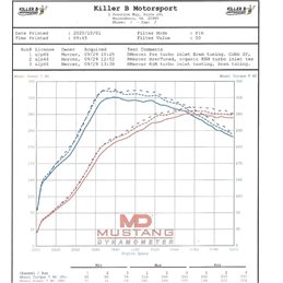 Durite induction Aluminium turbo KILLER B WRX/STI 2001-2021