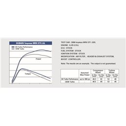Turbo IHI VF48 HF (High Flow)