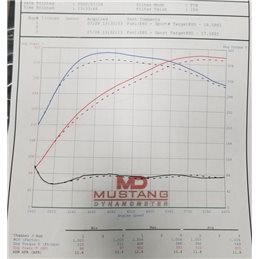 Turbo IHI VF48 HF (High Flow)