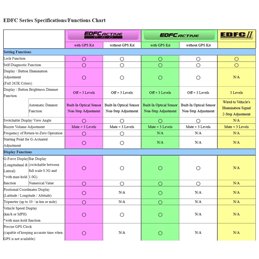 Boitier de contrôle TEIN EDFC ACTIVE PRO