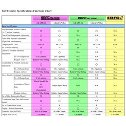 Boitier de contrôle TEIN EDFC ACTIVE PRO