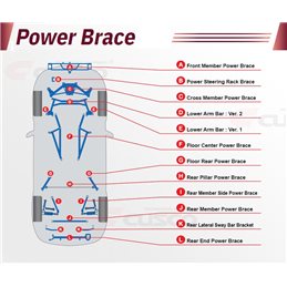  CUSCO Power Brace Floor Center STI 2008-2014 Forester SH5 2008-2010