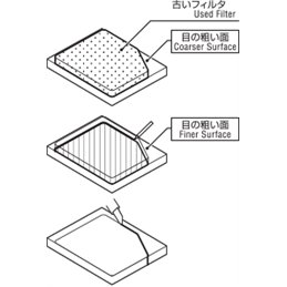 Filtre à air Performance Super Hybrid HKS GT/WRX/STI 1995-2007