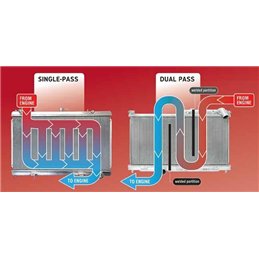 Radiateur d'eau aluminium KOYORAD GT/STI 1995-2000