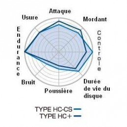 legend