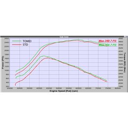 Silencieux et intermédiaire TOMEI Expreme Titane 80mm 
STI 2008-2014 - 5 portes