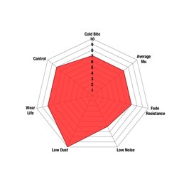 Plaquettes de Frein Arrière EBC RedStuff MR2 2.0 (SW20) de 1992 à 2000 (DP31107C)