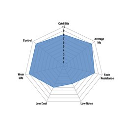 EBC BlueStuff Front Brake Pads Impreza 2.0 Turbo WRX STi from 2002 to 2005 (DP51210NDX)
