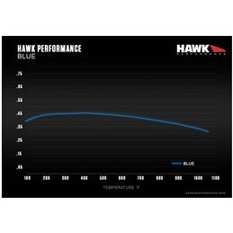 Plaquettes de Frein Avant HAWK Motorsport Blue 9012 STI 2001-2020/FORESTER STI