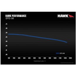 Plaquettes de Frein Avant HAWK Motorsport DTC-30 LANCER EVOLUTION 5/6/7/8/9/18