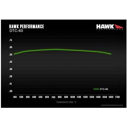 Plaquettes de Frein Arrière HAWK Motorsport DTC-60 LANCER EVOLUTION 5/6/7/8/9/13