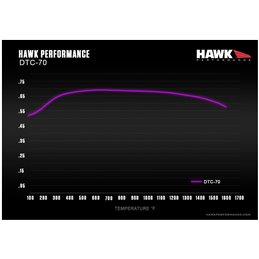 Plaquettes de Frein Avant HAWK Motorsport DTC-70 LANCER EVOLUTION 5/6/7/8/9/16