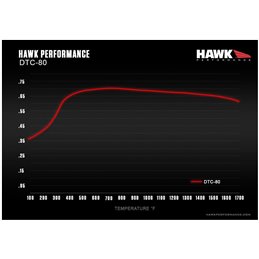 Plaquettes de Frein Avant HAWK Motorsport DTC-80 STI 2001-2020/FORESTER STI
