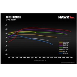 Plaquettes de Frein Avant HAWK Motorsport HP+ LANCER EVOLUTION 5/6/7/8/9/14