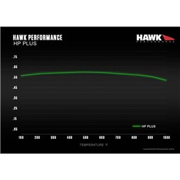 Plaquettes de Frein Arrière HAWK Motorsport HP+ STI 2001-2020/FORESTER STI