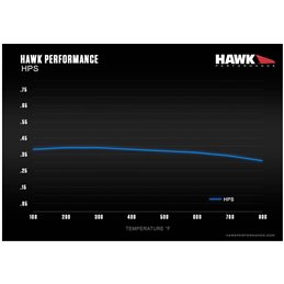 Plaquettes de Frein Avant HAWK Street HPS 180SX/200SX/300ZX/SILVIA/SKYLINE
