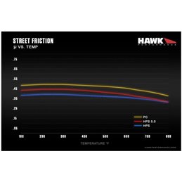 Plaquettes de Frein Avant HAWK Street HPS 5.0 LANCER EVOLUTION 5/6/7/8/9/10