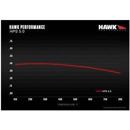 Plaquettes de Frein Arrière HAWK Street HPS 5.0 STI 2001-2020/FORESTER STI