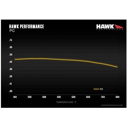 Plaquettes de Frein Arrière HAWK Street Performance Ceramic STI 2001-2020/FORESTER STI