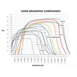 Plaquettes de Frein Avant HAWK Motorsport DTC-70 LANCER EVOLUTION 5/6/7/8/9/16