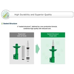 
Amortisseurs Tein EnduraPro Plus HONDA Civic Type R EP3 (01-05)
