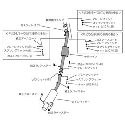 Ligne d'Echappement HKS "Hi-Power 409" Nissan Skyline R34 GT-T (2 portes)