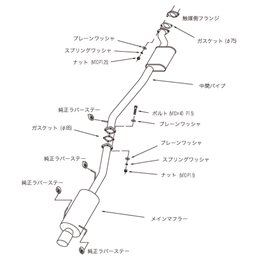 Ligne d'Echappement HKS "Silent Hi-Power" Nissan Skyline R33 GT-R