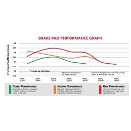 Plaquettes de frein Arrière DBA Type SP MITSUBISHI ASX 1.8L TD 2010-2012